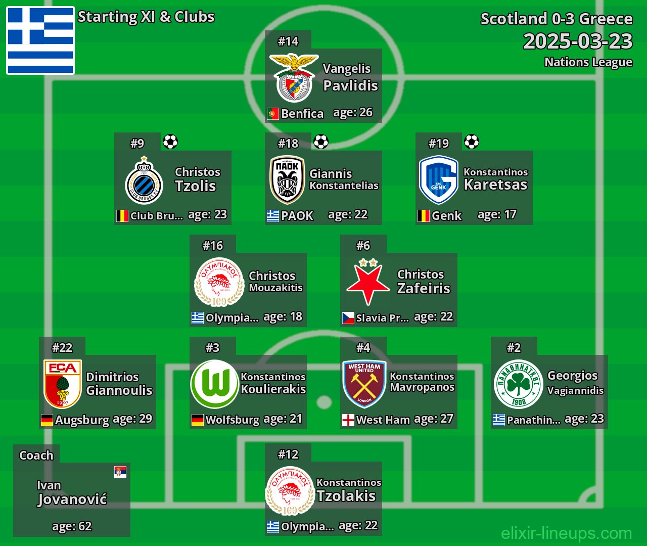 Greece Starting XI 2025-03-23