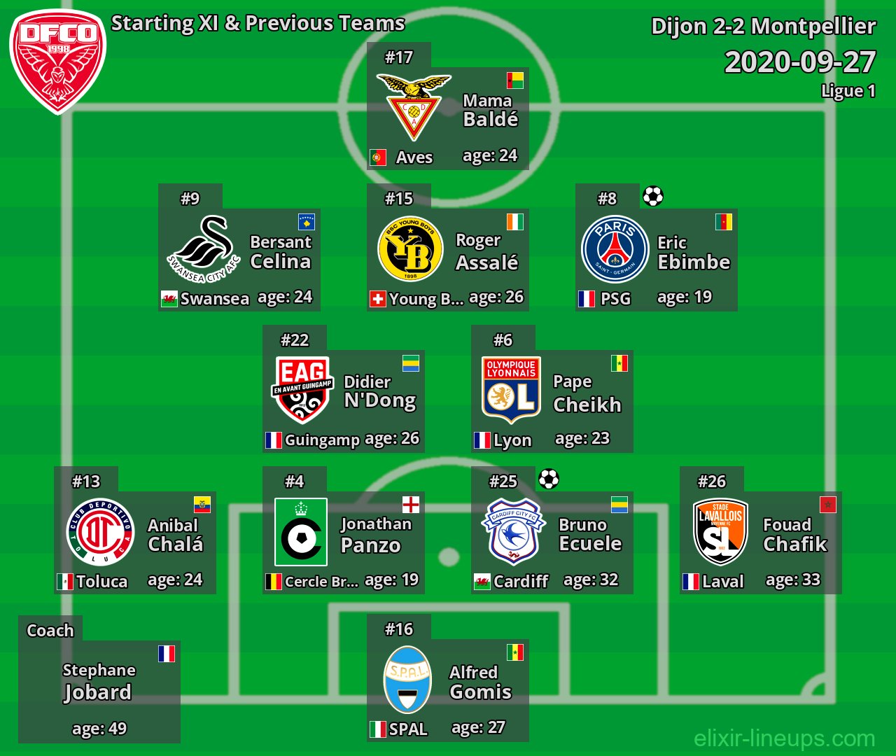 Dijon Starting XI & Previous Teams 2020-09-27