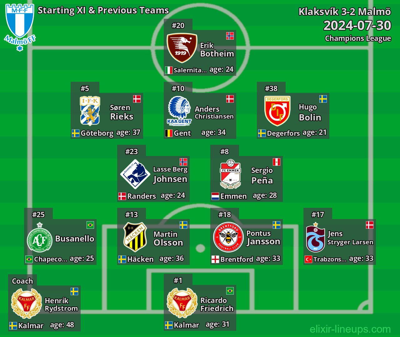 Malmö Starting XI & Previous Teams 2024-07-30