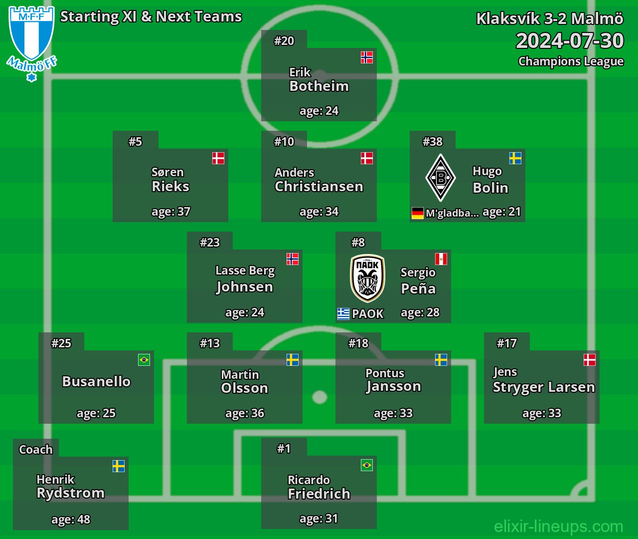 Malmö Starting XI & Next Teams 2024-07-30