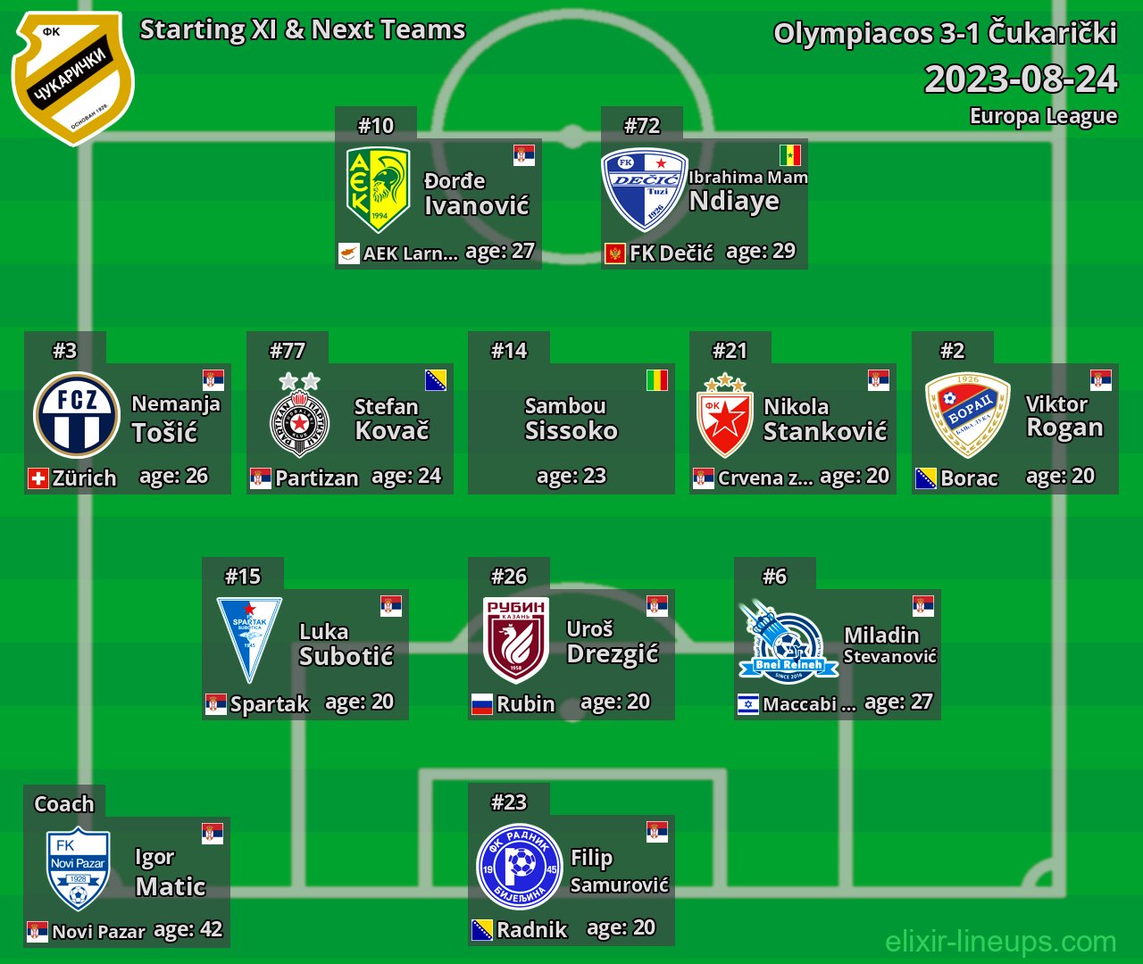 Čukarički Starting XI & Next Teams 2023-08-24