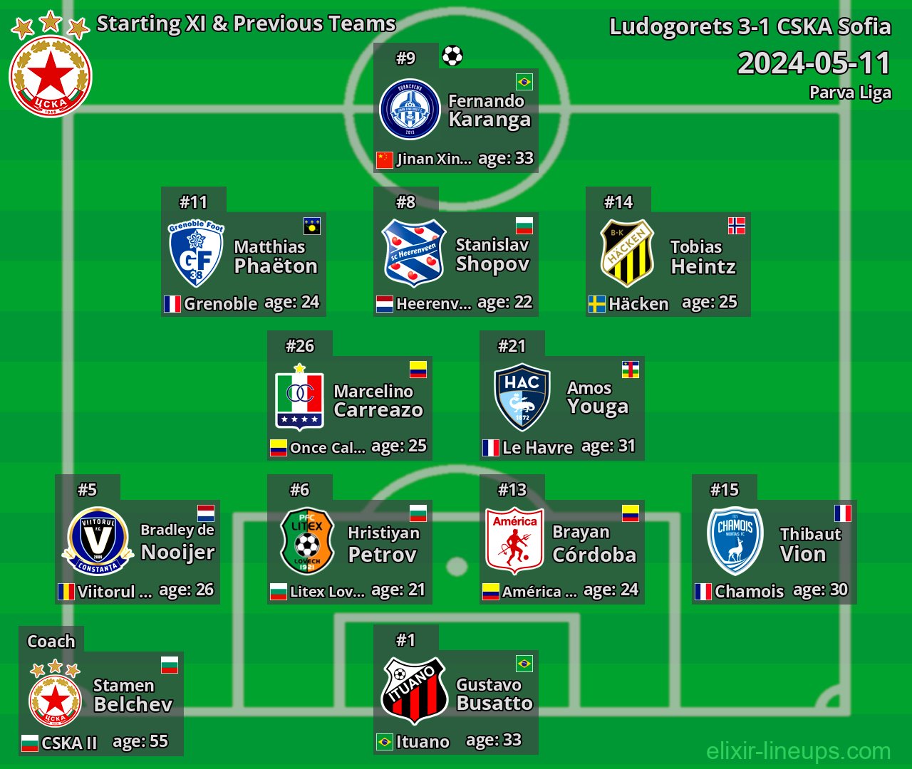 CSKA Sofia Starting XI & Previous Teams 2024-05-11
