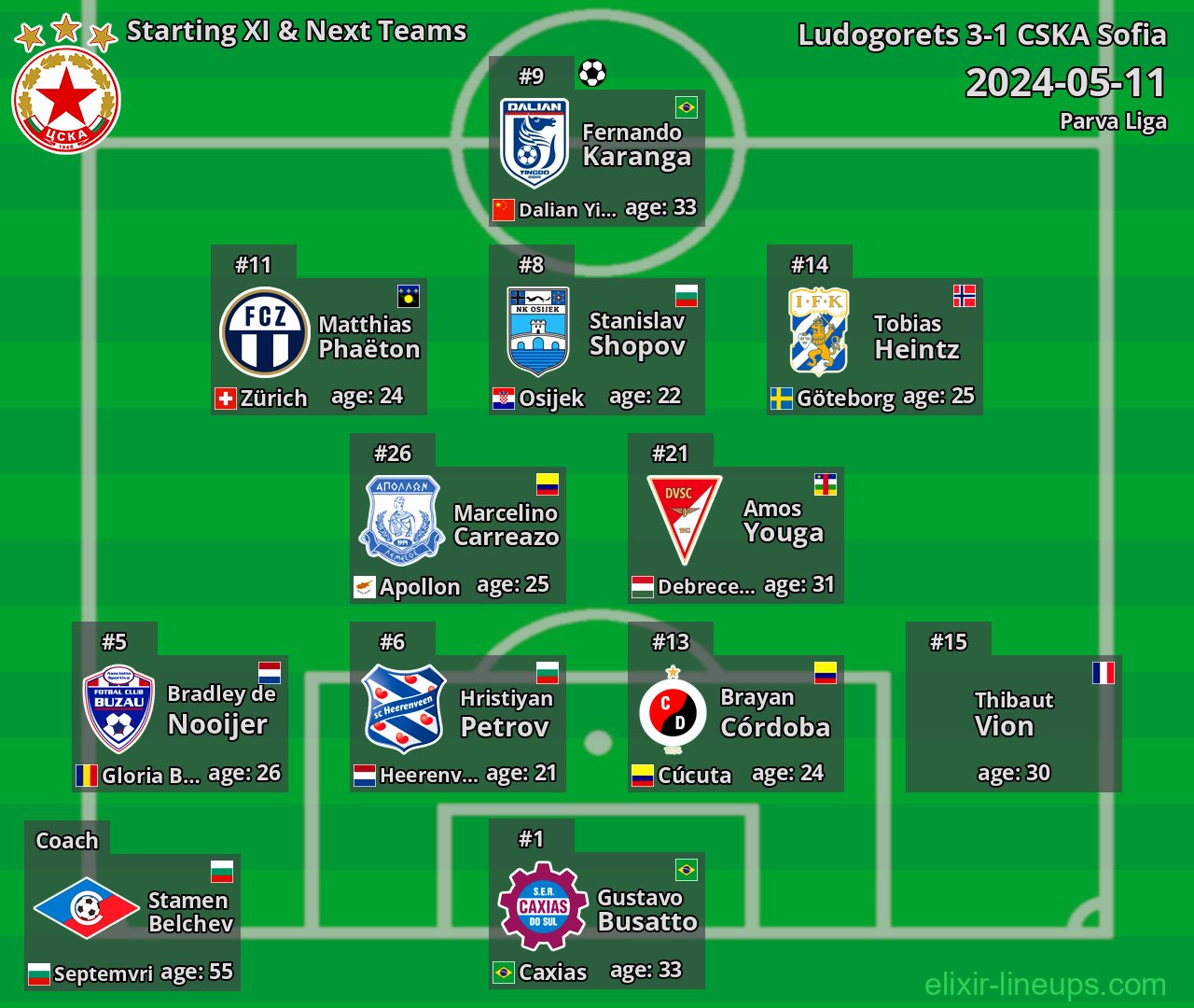 CSKA Sofia Starting XI & Next Teams 2024-05-11