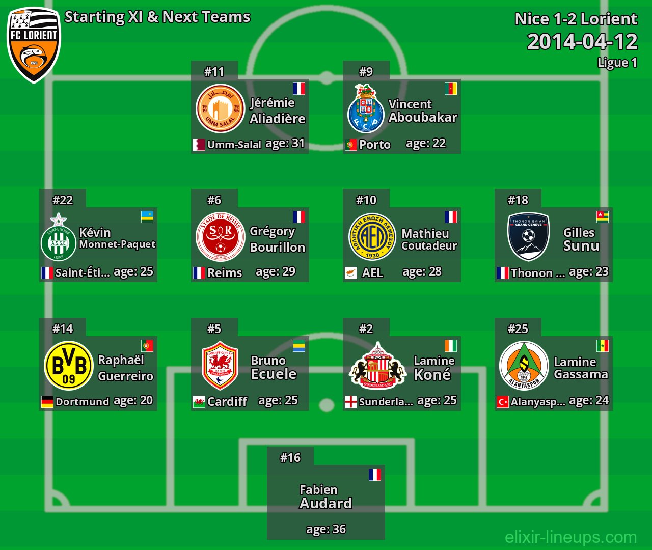 Lorient Starting XI & Next Teams 2014-04-12