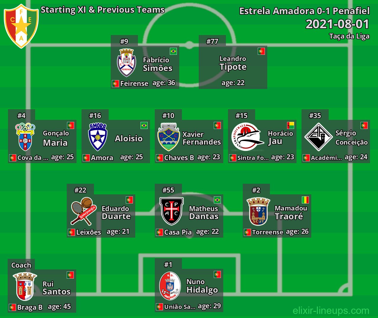 Estrela Amadora Starting XI & Previous Teams 2021-08-01