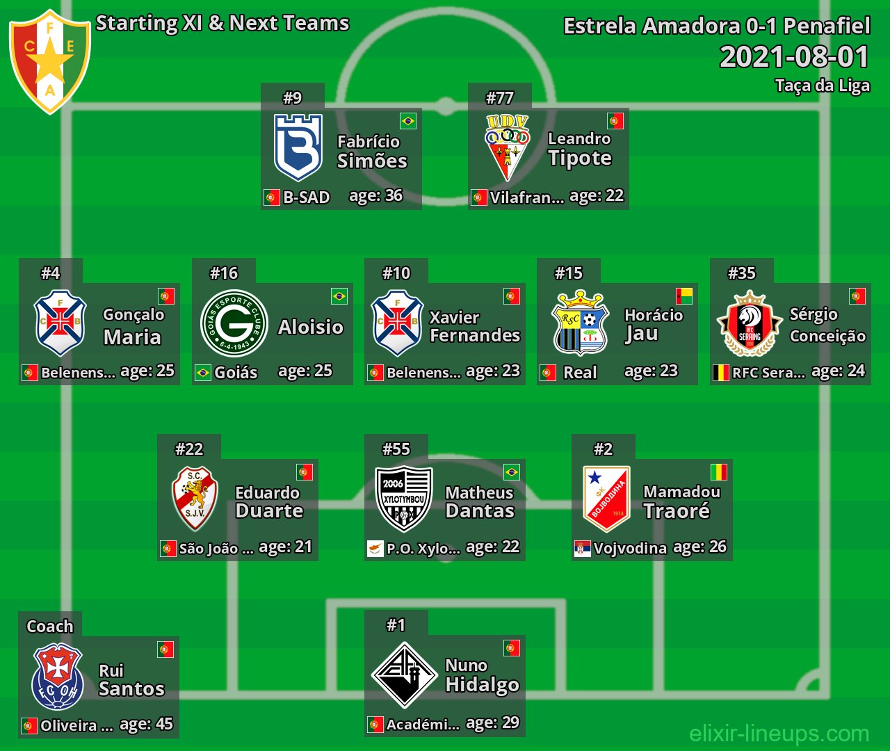 Estrela Amadora Starting XI & Next Teams 2021-08-01