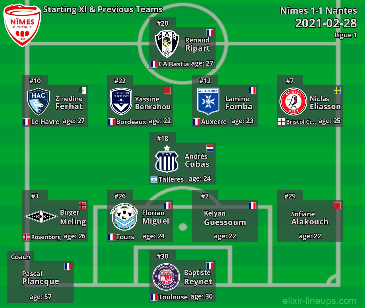 Nîmes Starting XI & Previous Teams 2021-02-28