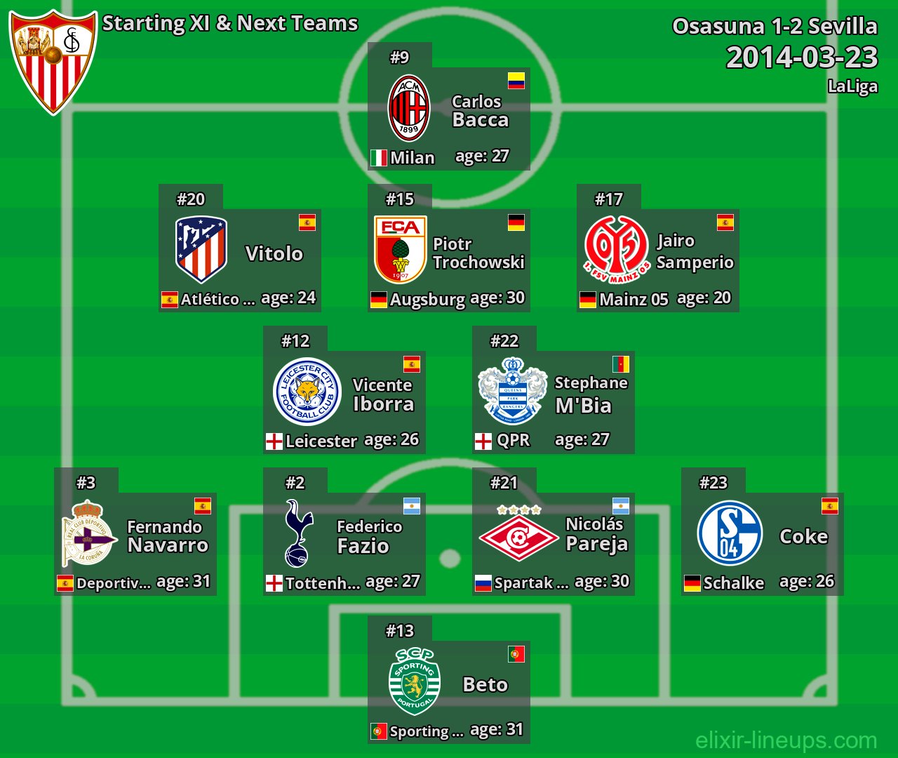 Sevilla Starting XI & Next Teams 2014-03-23