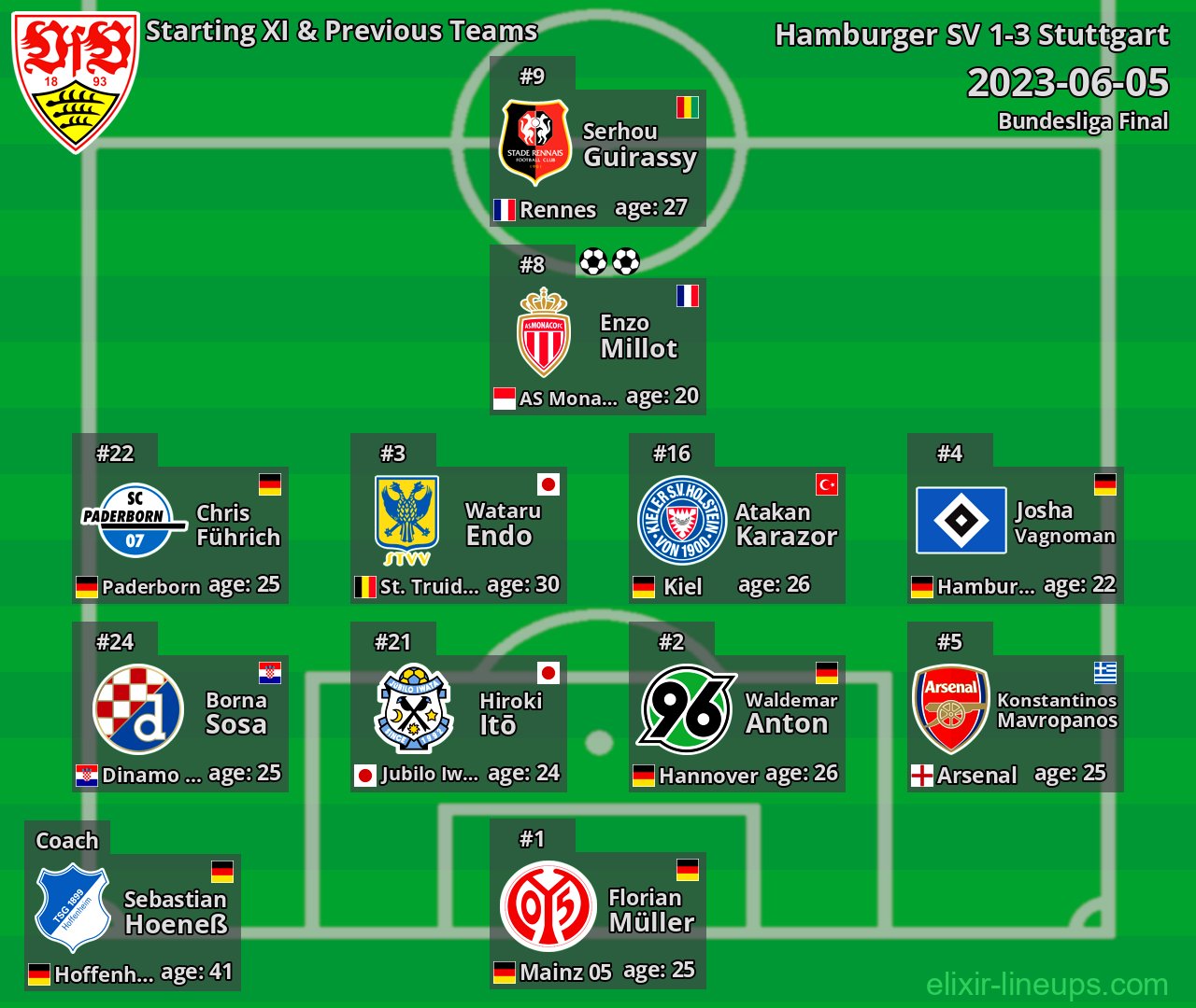 Stuttgart Starting XI & Previous Teams 2023-06-05