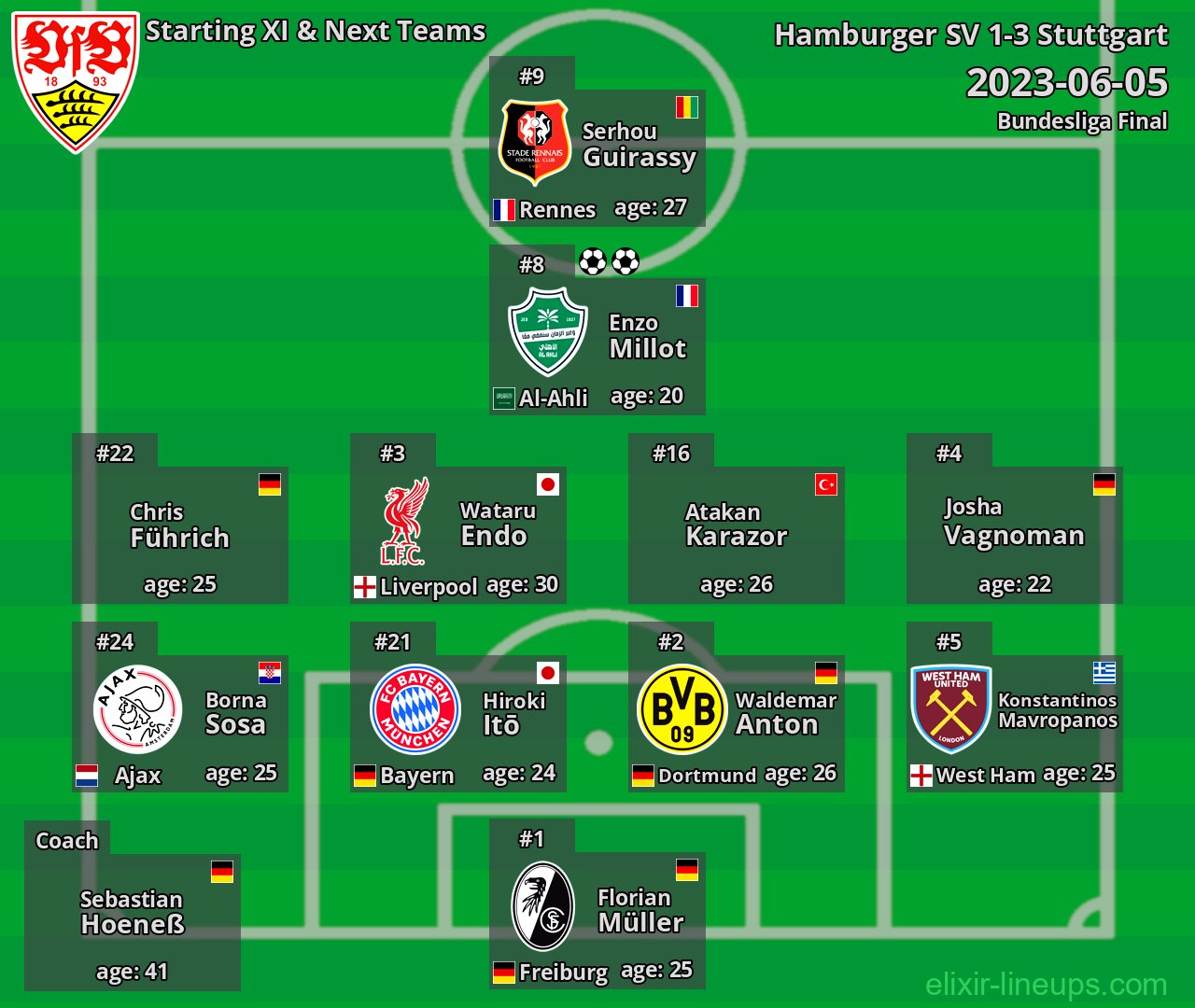 Stuttgart Starting XI & Next Teams 2023-06-05