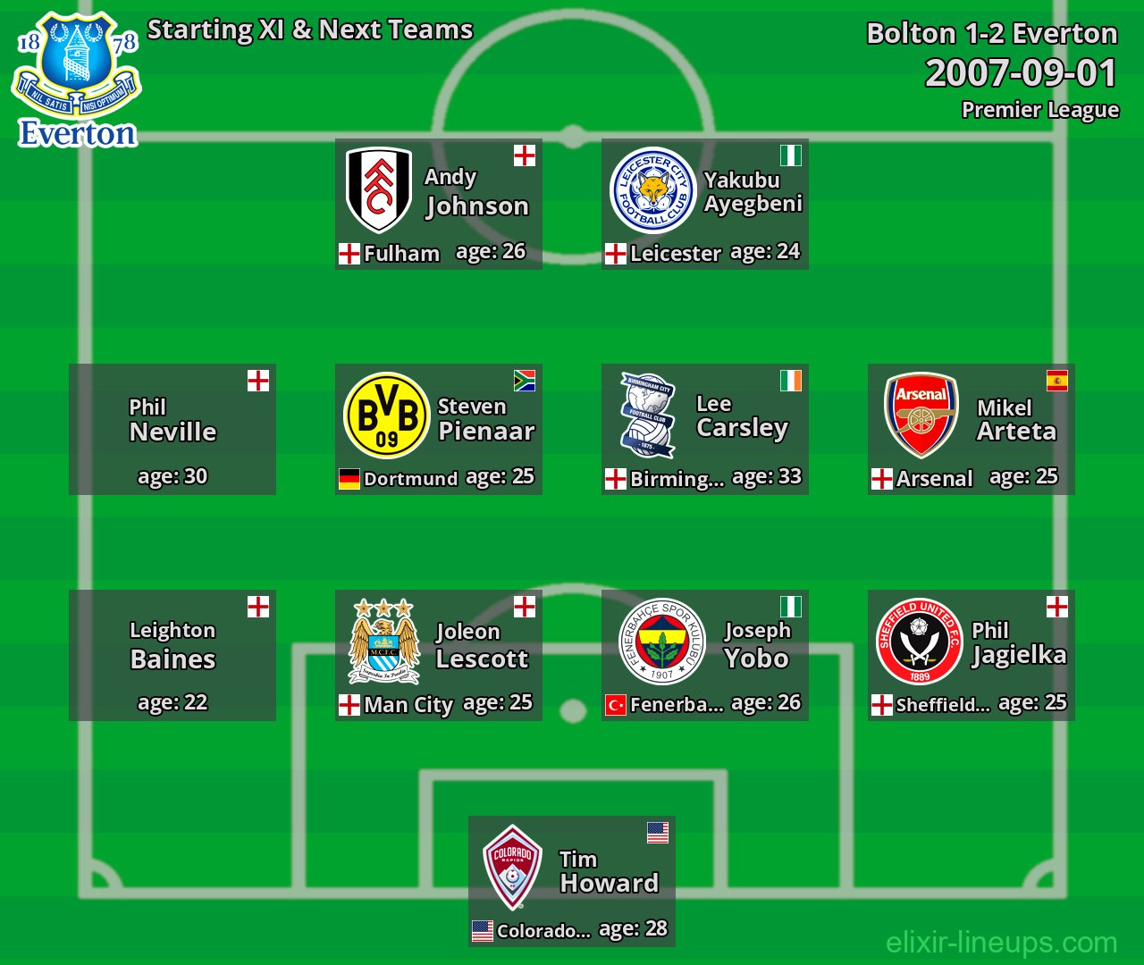 Everton Starting XI & Next Teams 2007-09-01