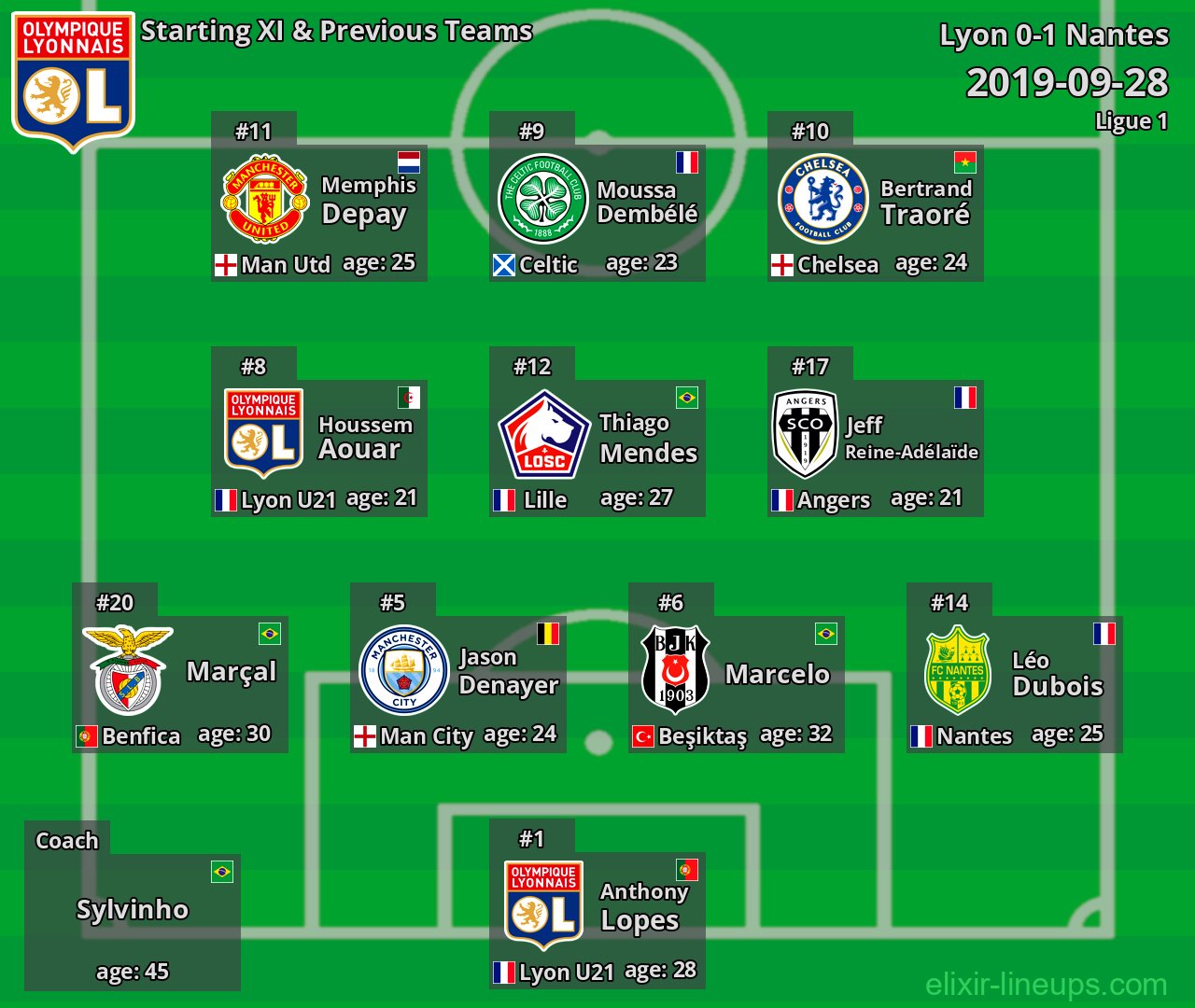 Lyon Starting XI & Previous Teams 2019-09-28