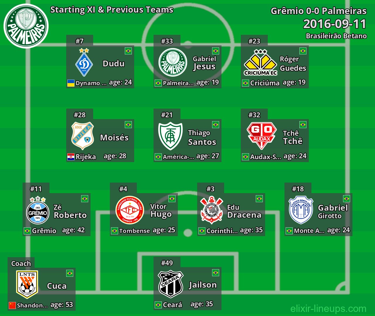 Palmeiras Starting XI & Previous Teams 2016-09-11