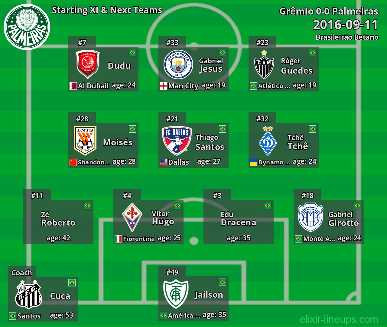 Palmeiras Starting XI & Next Teams 2016-09-11
