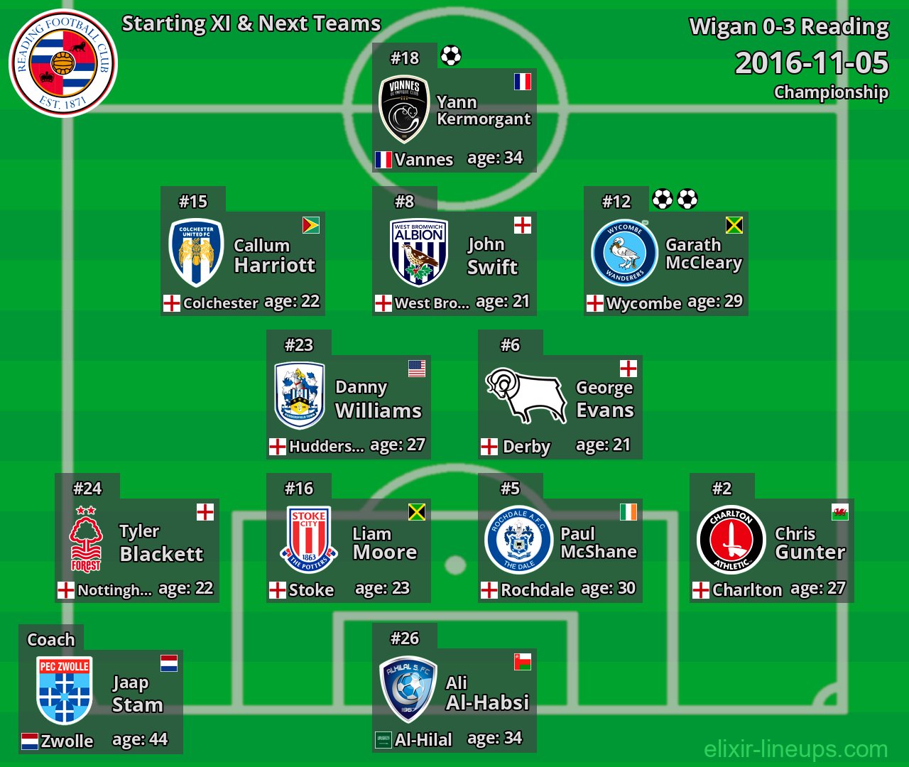 Reading Starting XI & Next Teams 2016-11-05