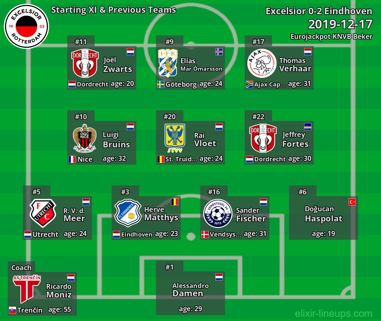 Excelsior Starting XI & Previous Teams 2019-12-17