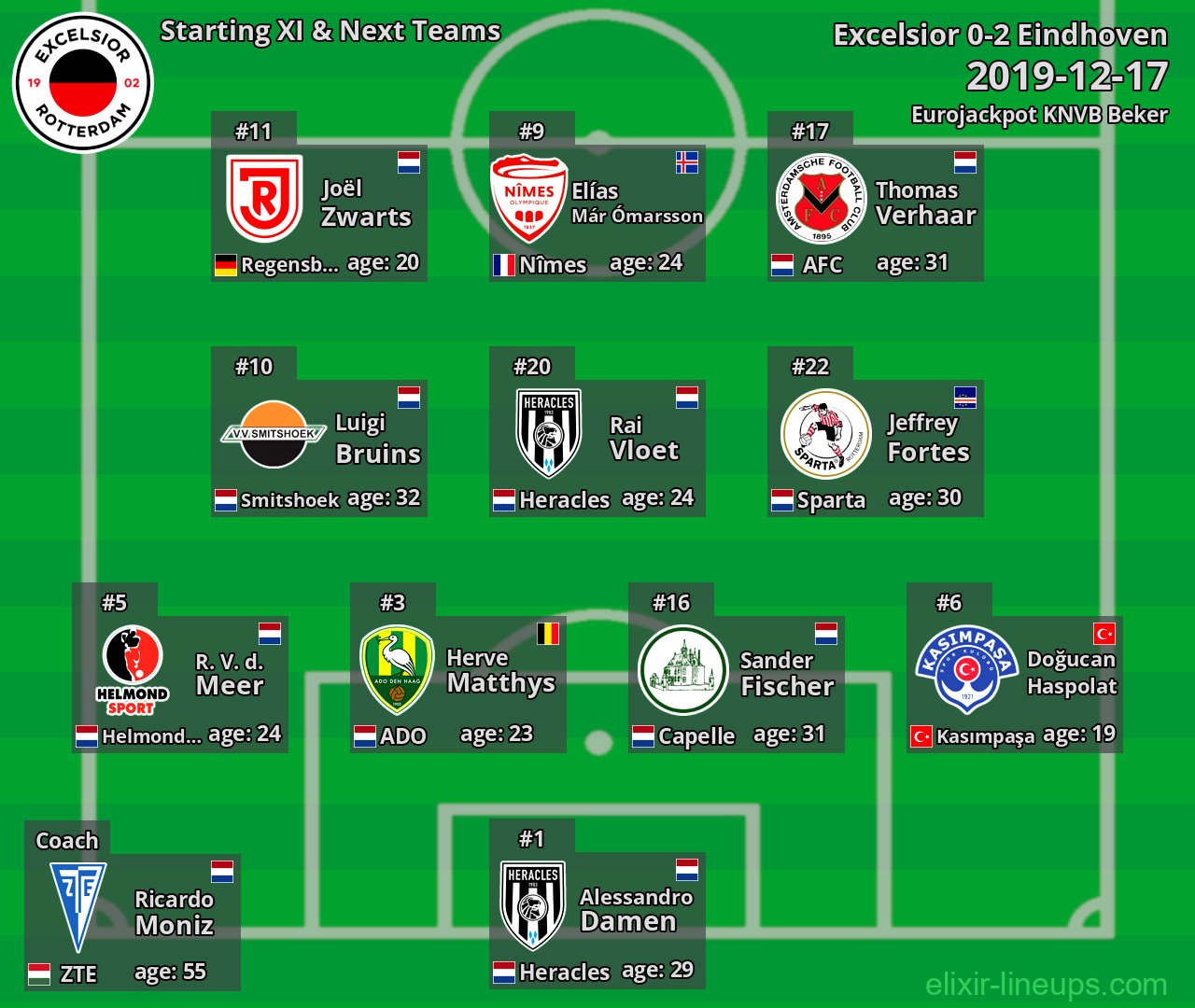 Excelsior Starting XI & Next Teams 2019-12-17