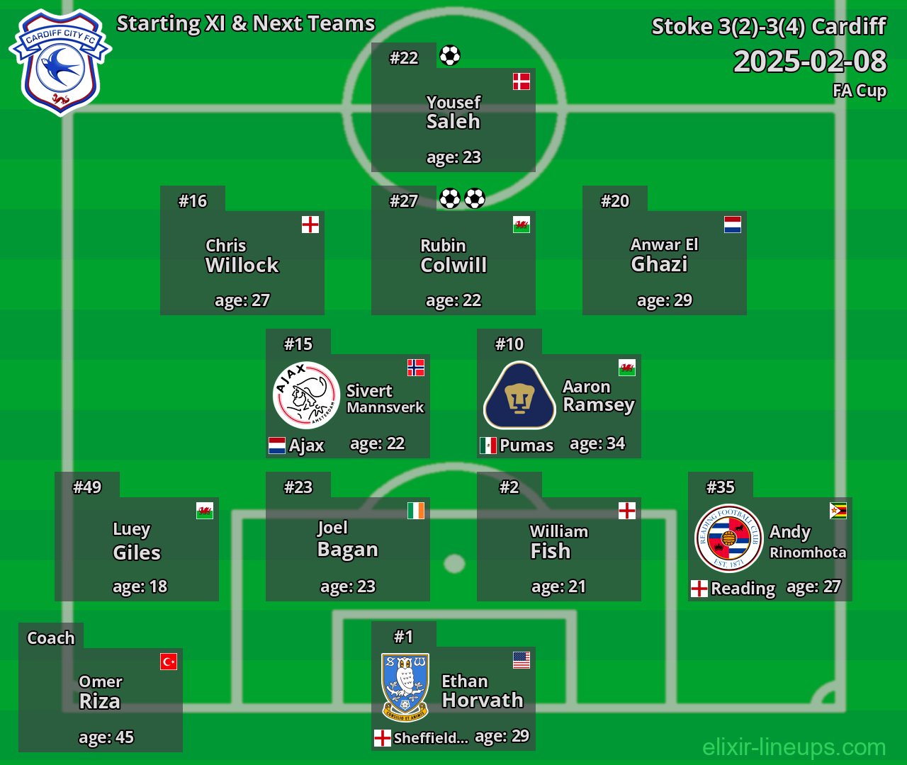 Cardiff Starting XI & Next Teams 2025-02-08