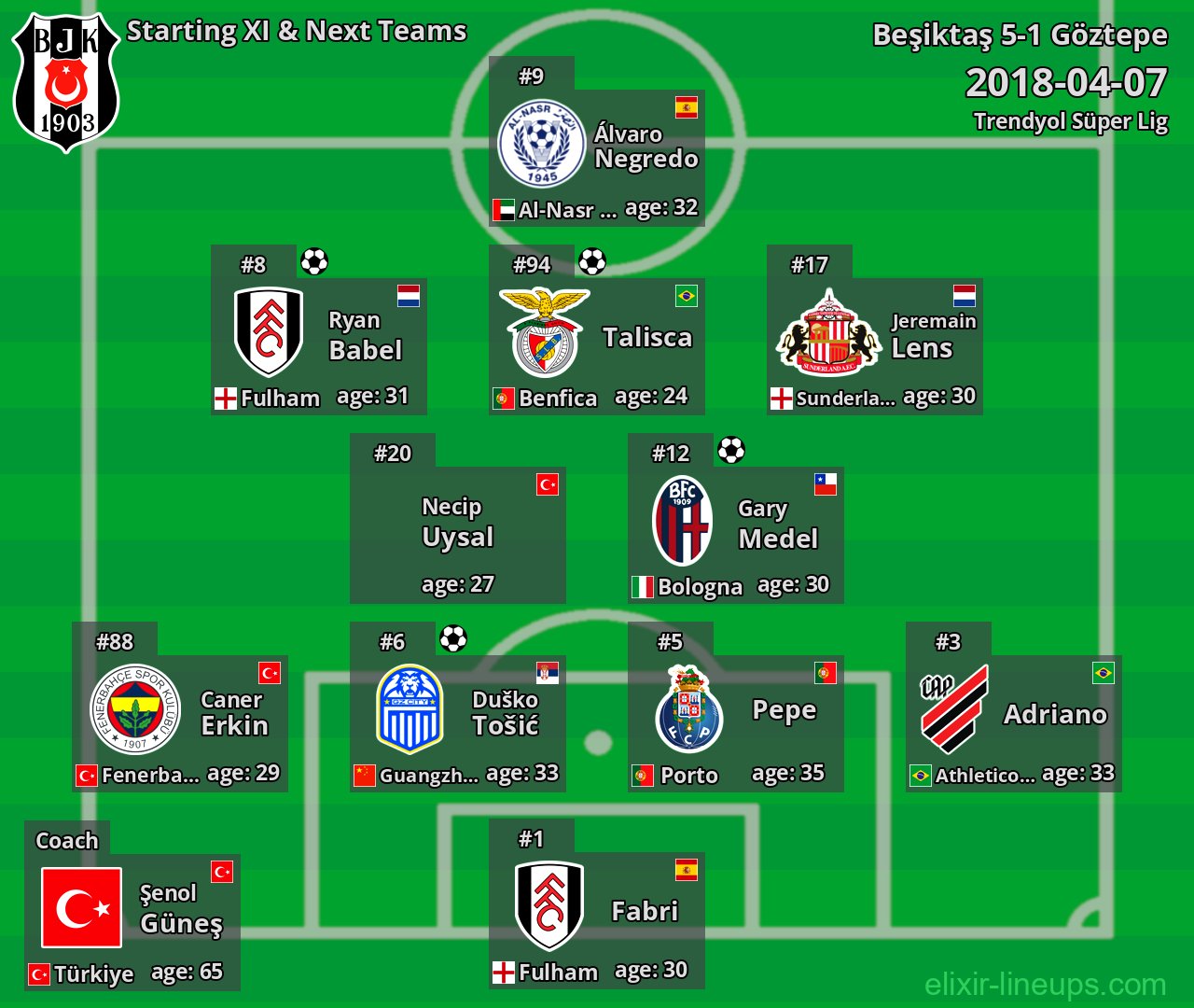 Beşiktaş Starting XI & Next Teams 2018-04-07
