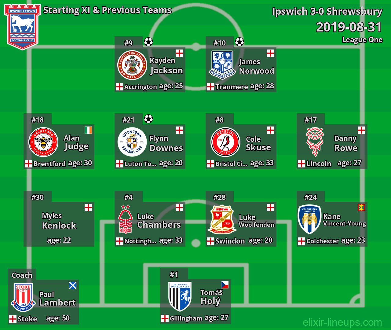 Ipswich Starting XI & Previous Teams 2019-08-31