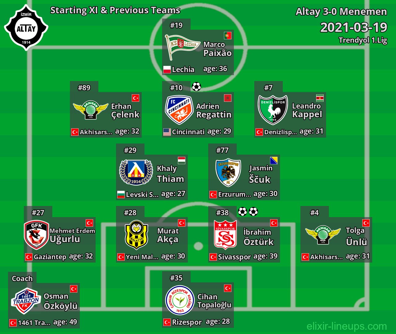 Altay Starting XI & Previous Teams 2021-03-19