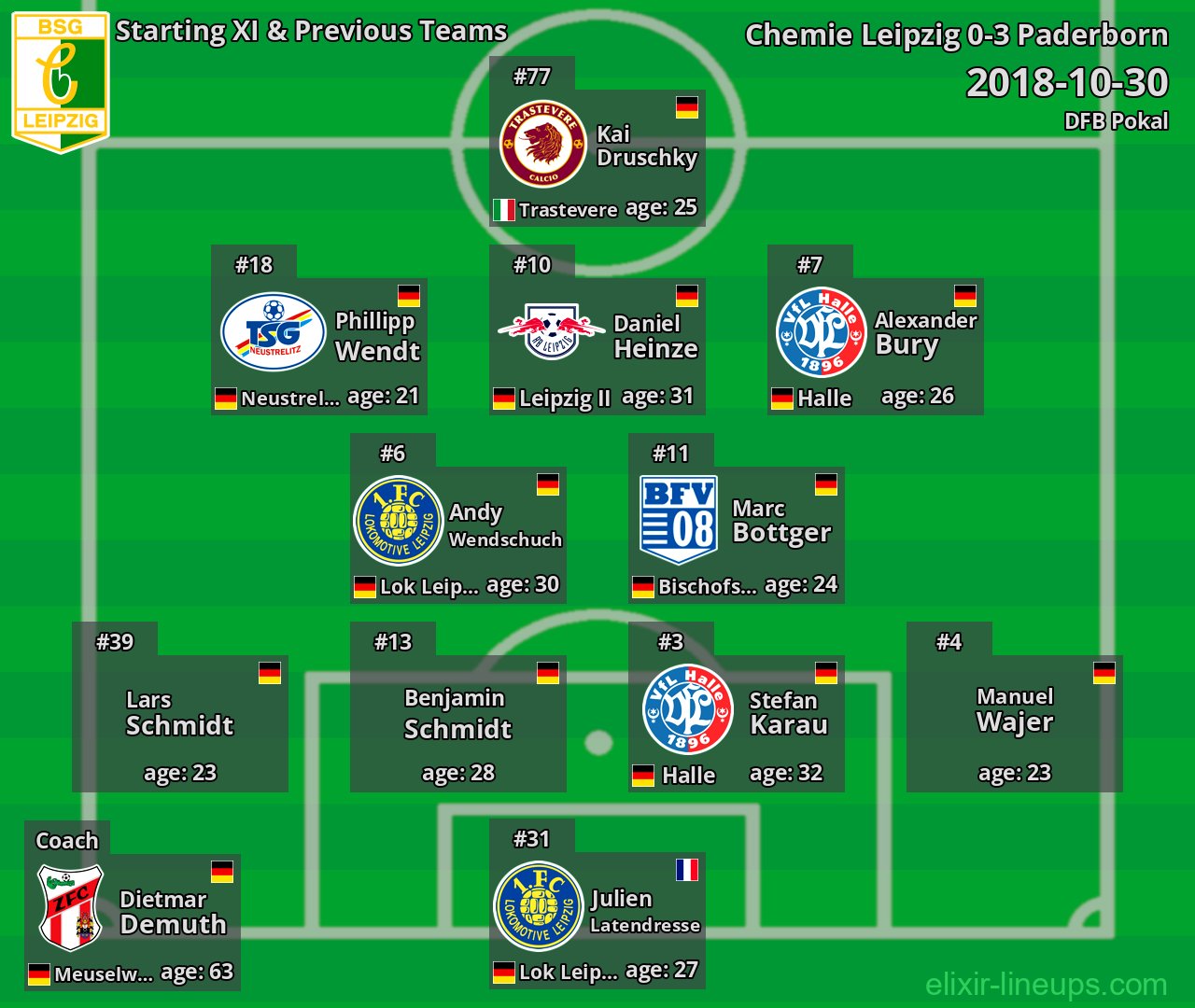 Chemie Leipzig Starting XI & Previous Teams 2018-10-30
