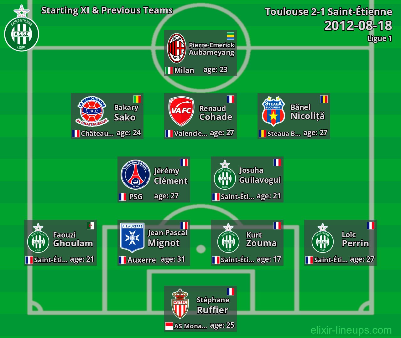 Saint-Étienne Starting XI & Previous Teams 2012-08-18