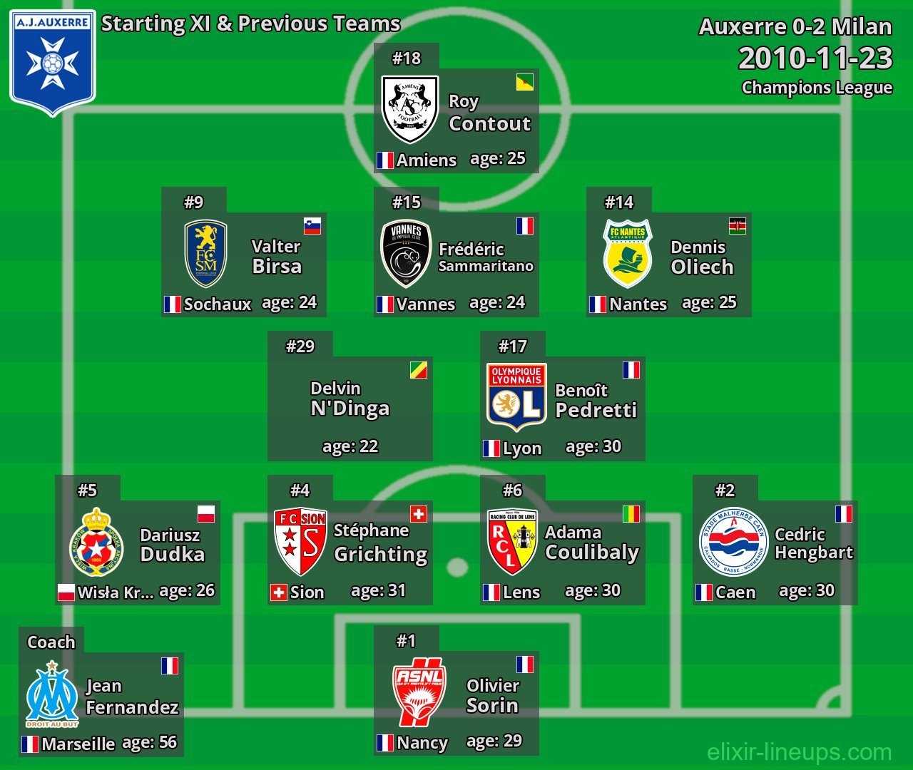 Auxerre Starting XI & Previous Teams 2010-11-23