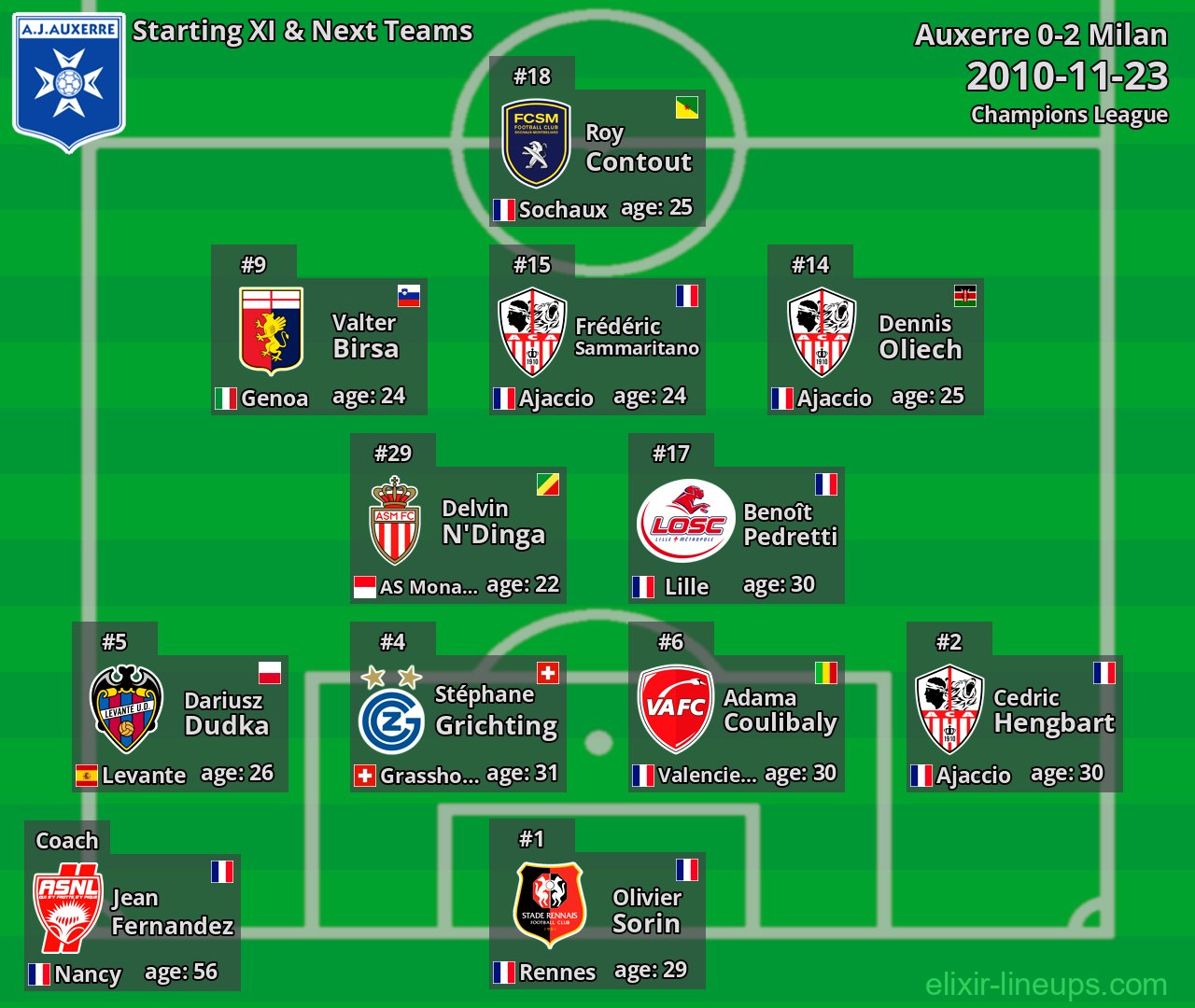 Auxerre Starting XI & Next Teams 2010-11-23