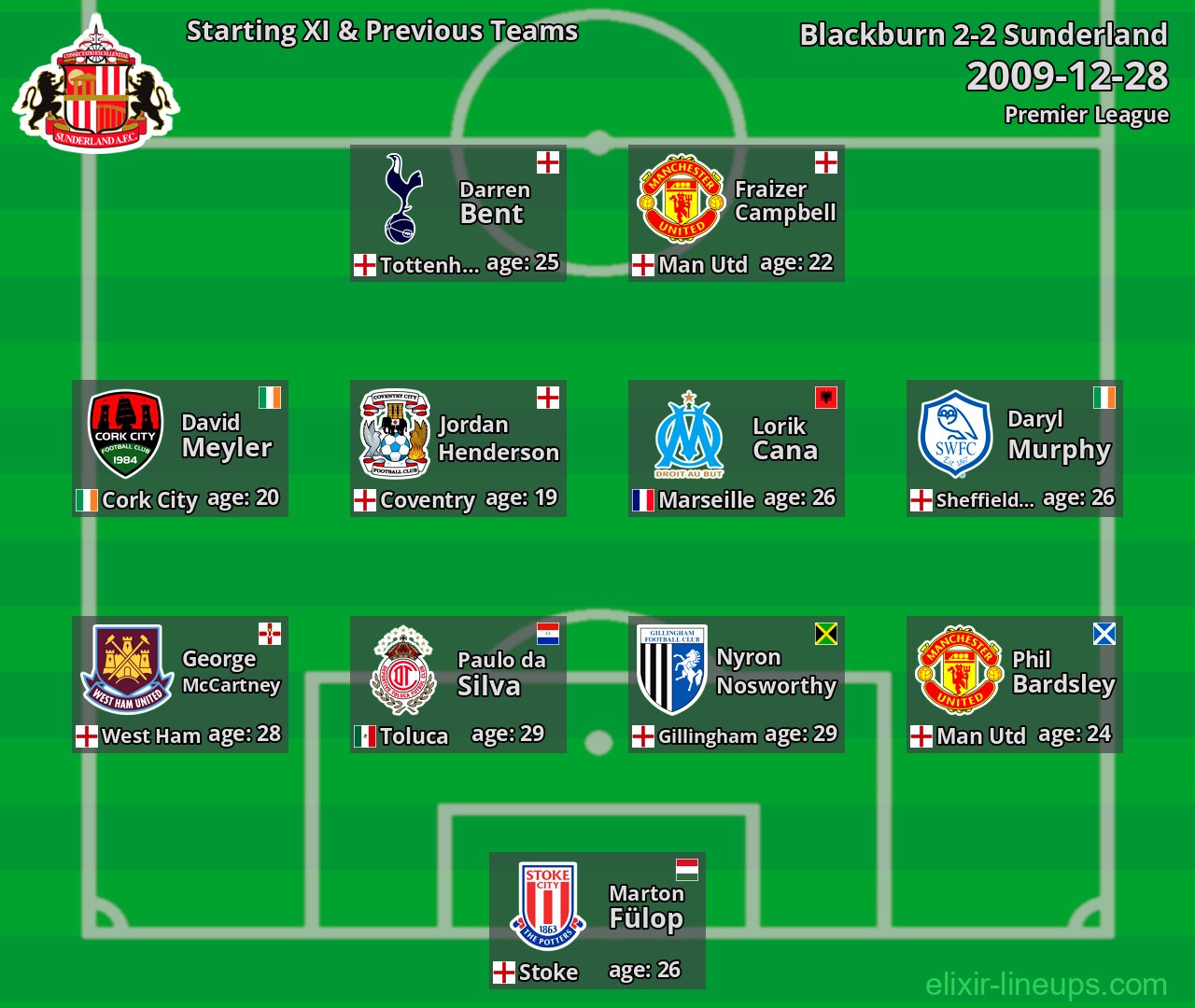 Sunderland Starting XI & Previous Teams 2009-12-28