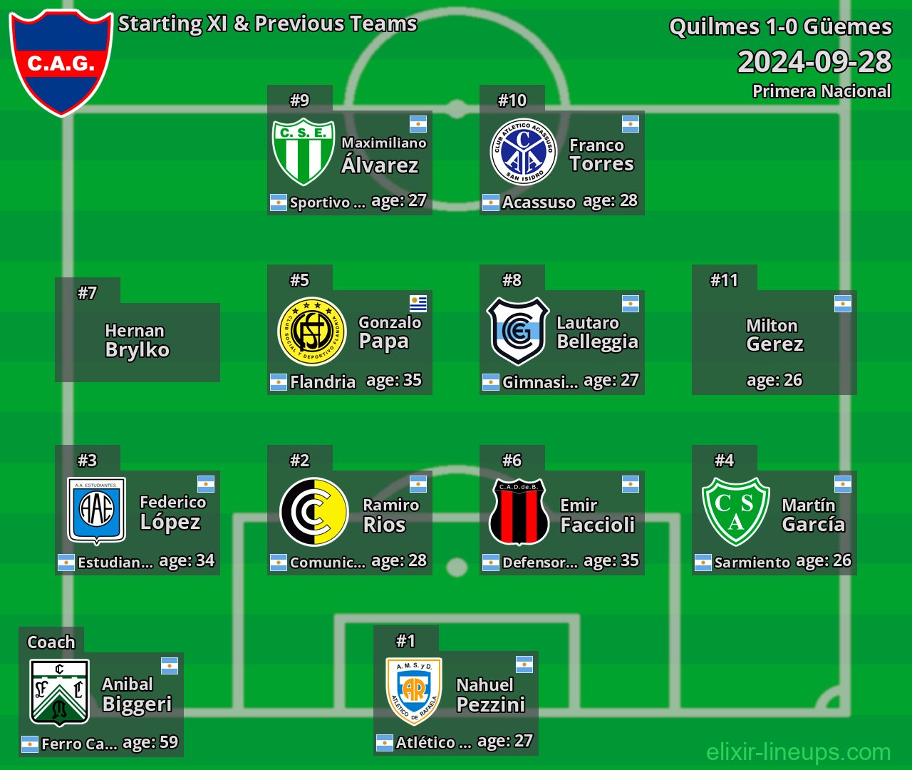 Güemes Starting XI & Previous Teams 2024-09-28