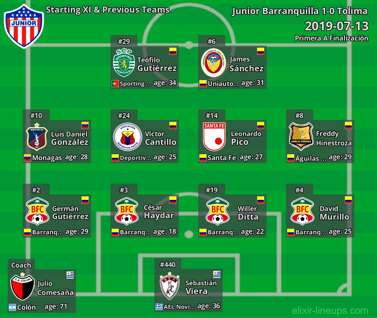 Junior Barranquilla Starting XI & Previous Teams 2019-07-13