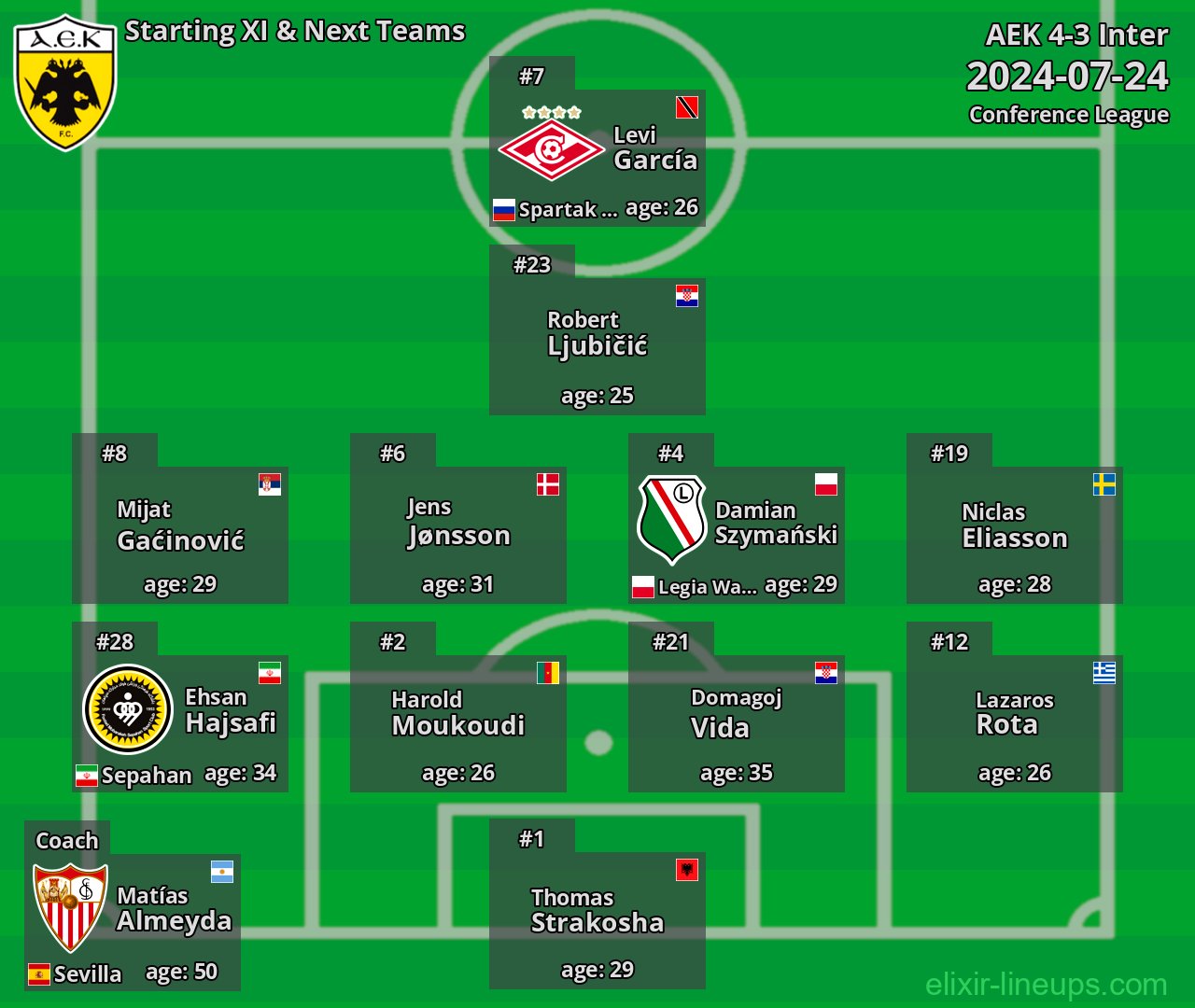 AEK Starting XI & Next Teams 2024-07-24