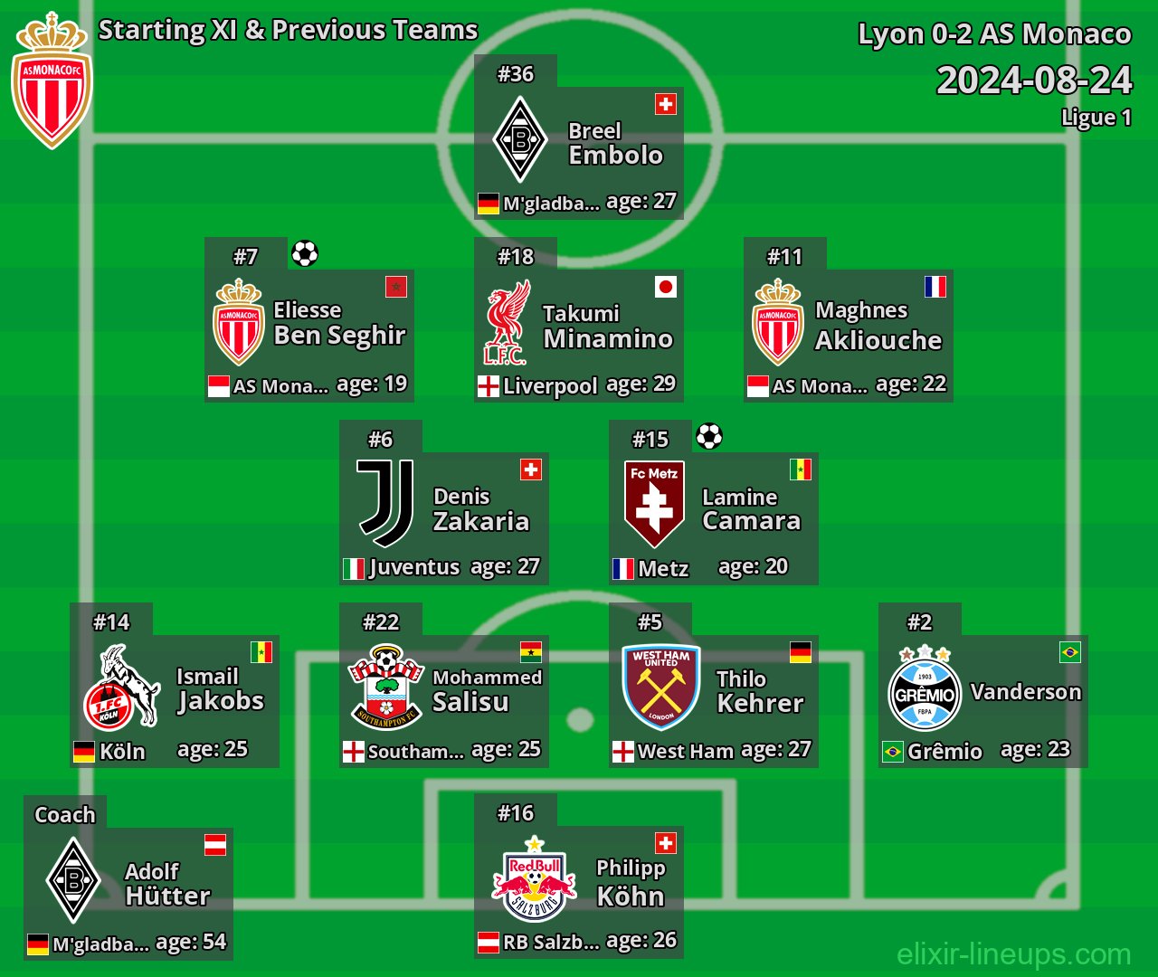 AS Monaco Starting XI & Previous Teams 2024-08-24