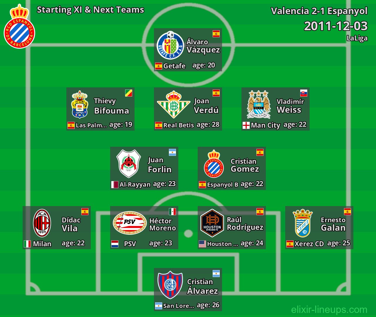 Espanyol Starting XI & Next Teams 2011-12-03