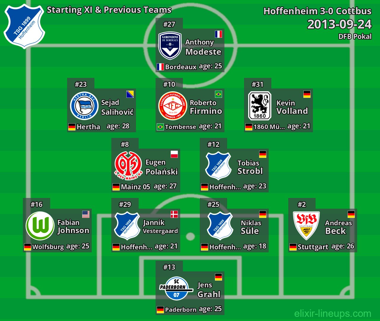 Hoffenheim Starting XI & Previous Teams 2013-09-24