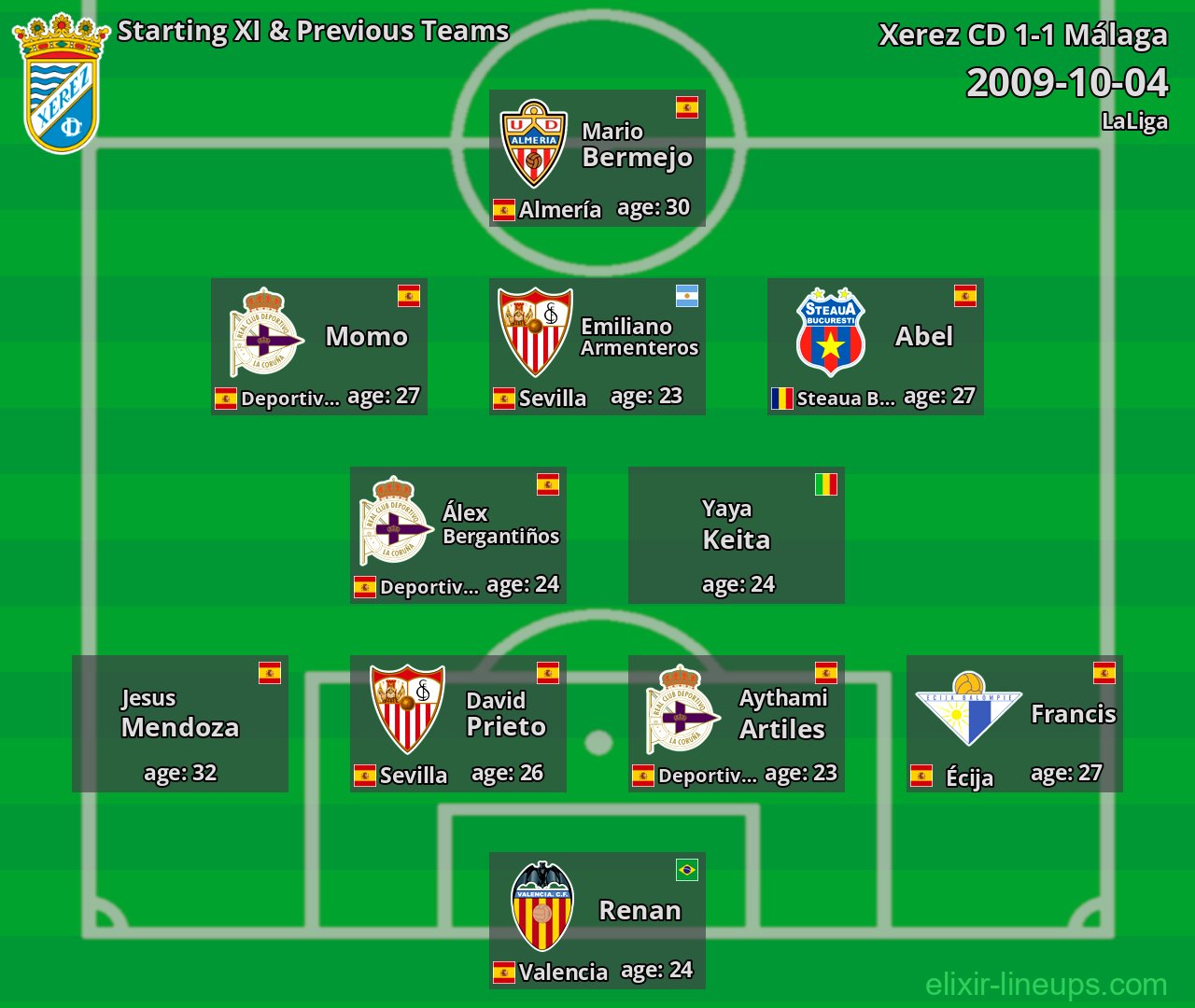 Xerez CD Starting XI & Previous Teams 2009-10-04