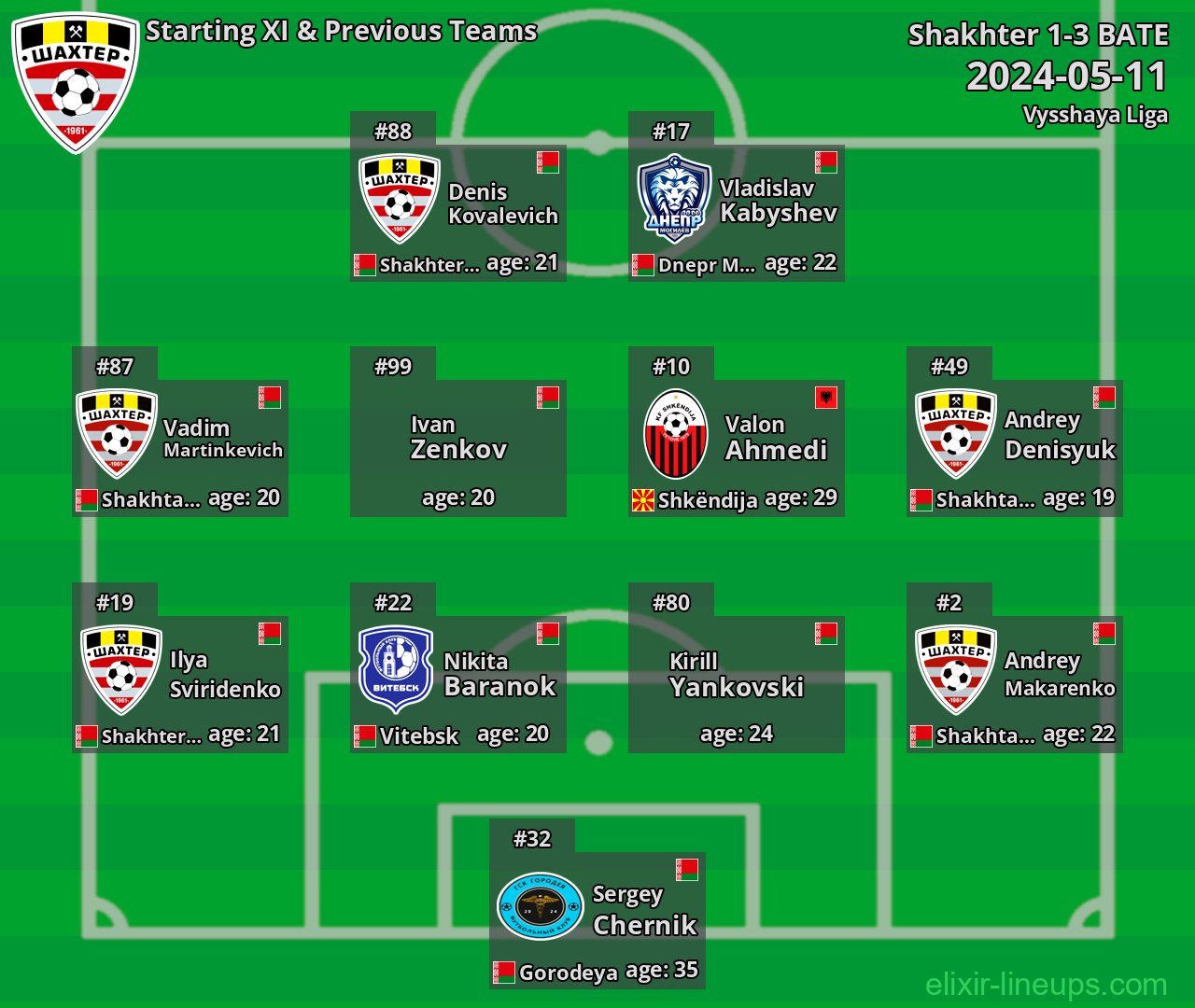 Shakhter Starting XI & Previous Teams 2024-05-11