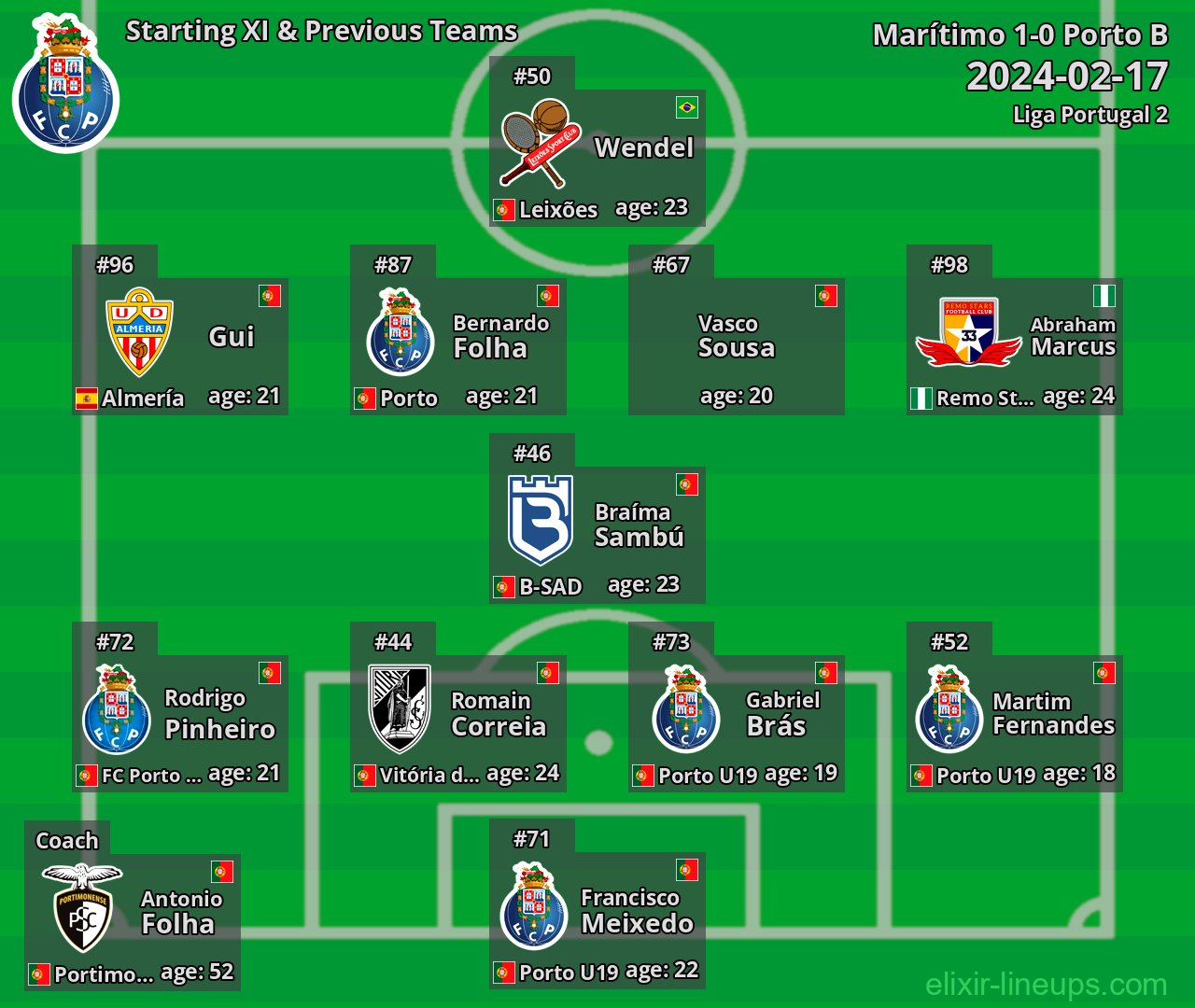 Porto B Starting XI & Previous Teams 2024-02-17
