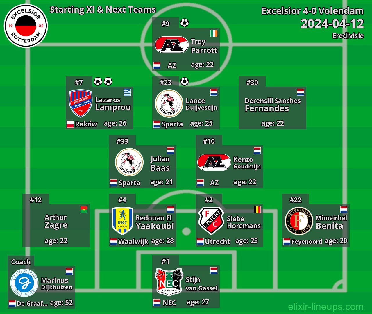 Excelsior Starting XI & Next Teams 2024-04-12