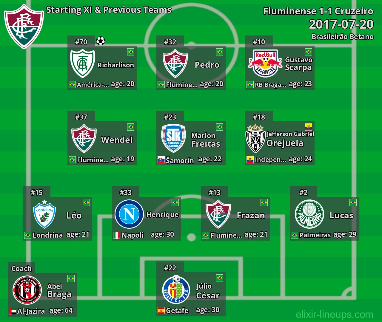 Fluminense Starting XI & Previous Teams 2017-07-20