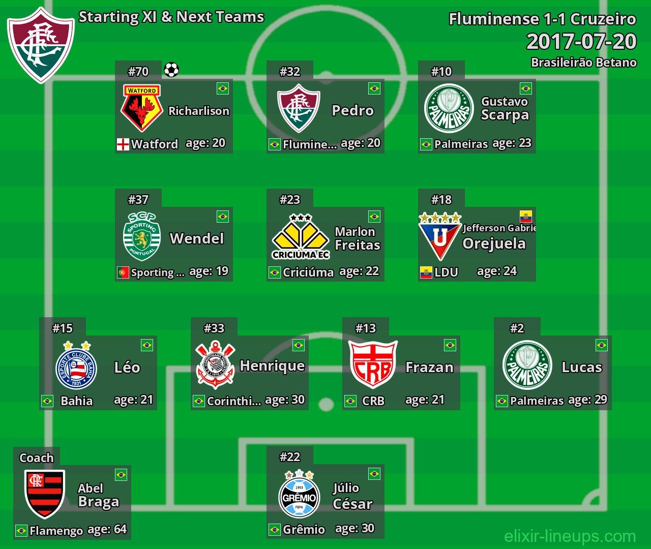 Fluminense Starting XI & Next Teams 2017-07-20