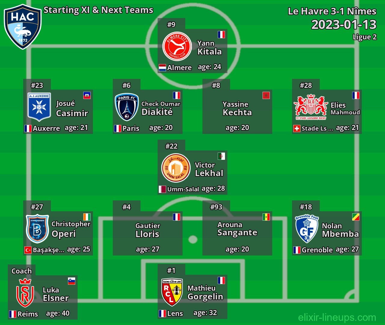Le Havre Starting XI & Next Teams 2023-01-13