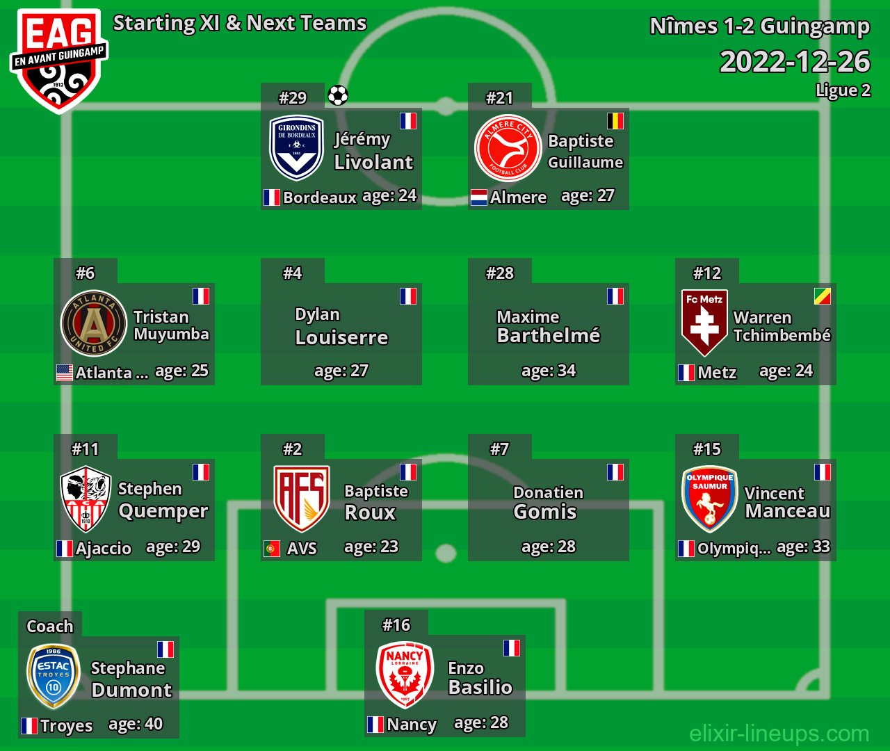 Guingamp Starting XI & Next Teams 2022-12-26