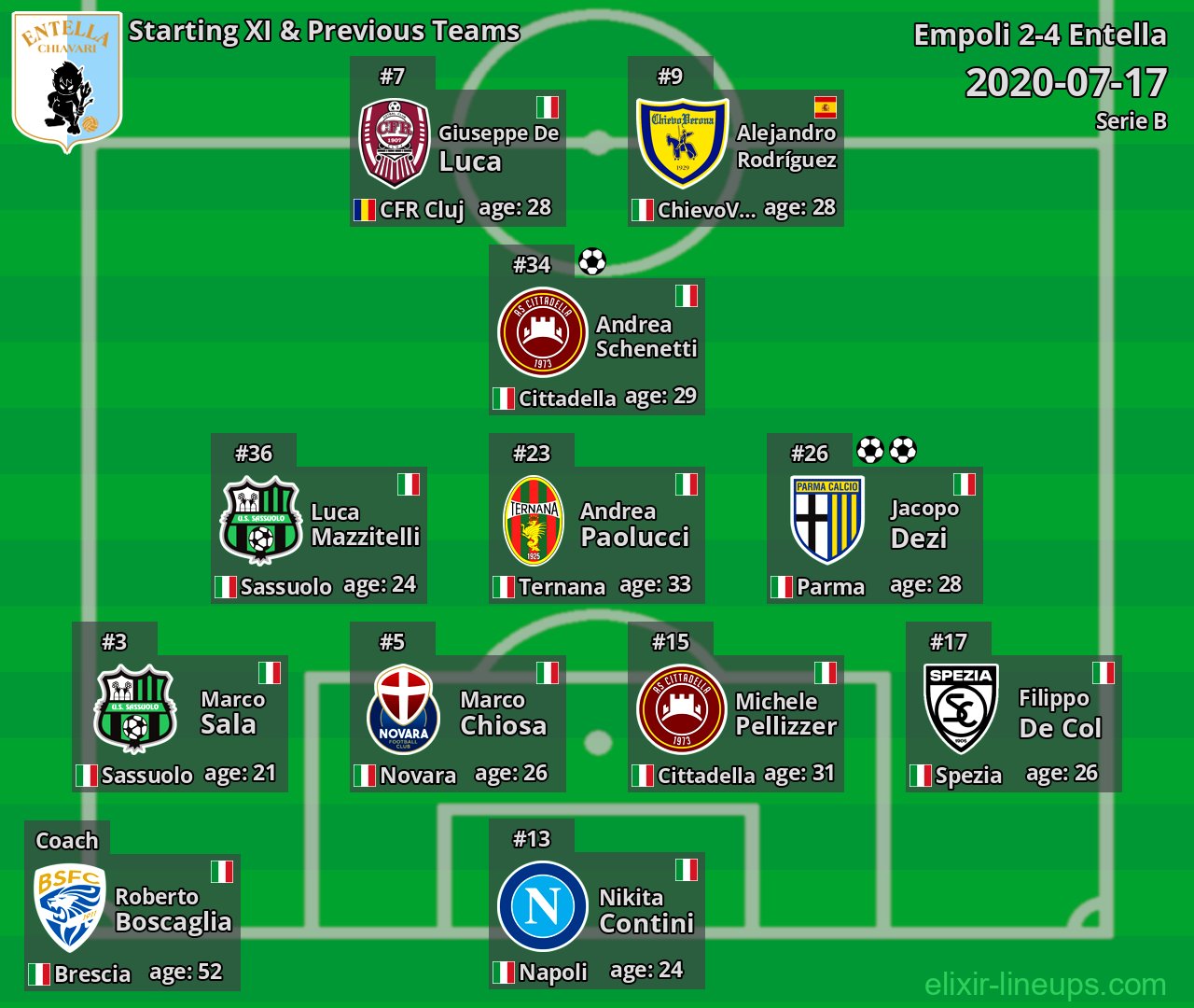 Entella Starting XI & Previous Teams 2020-07-17