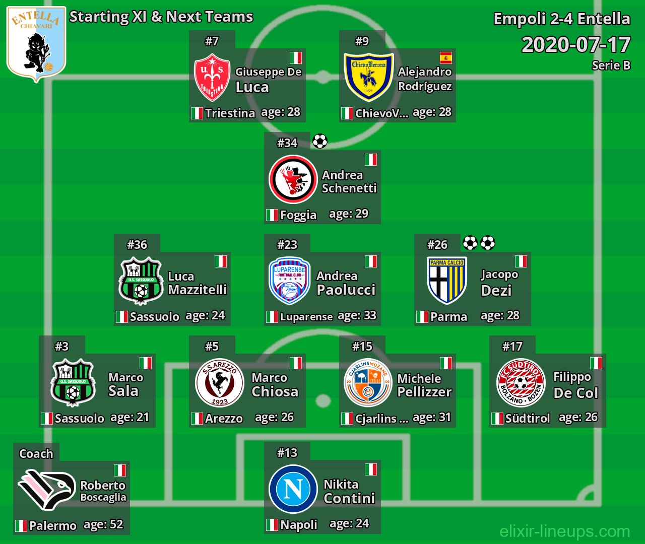 Entella Starting XI & Next Teams 2020-07-17