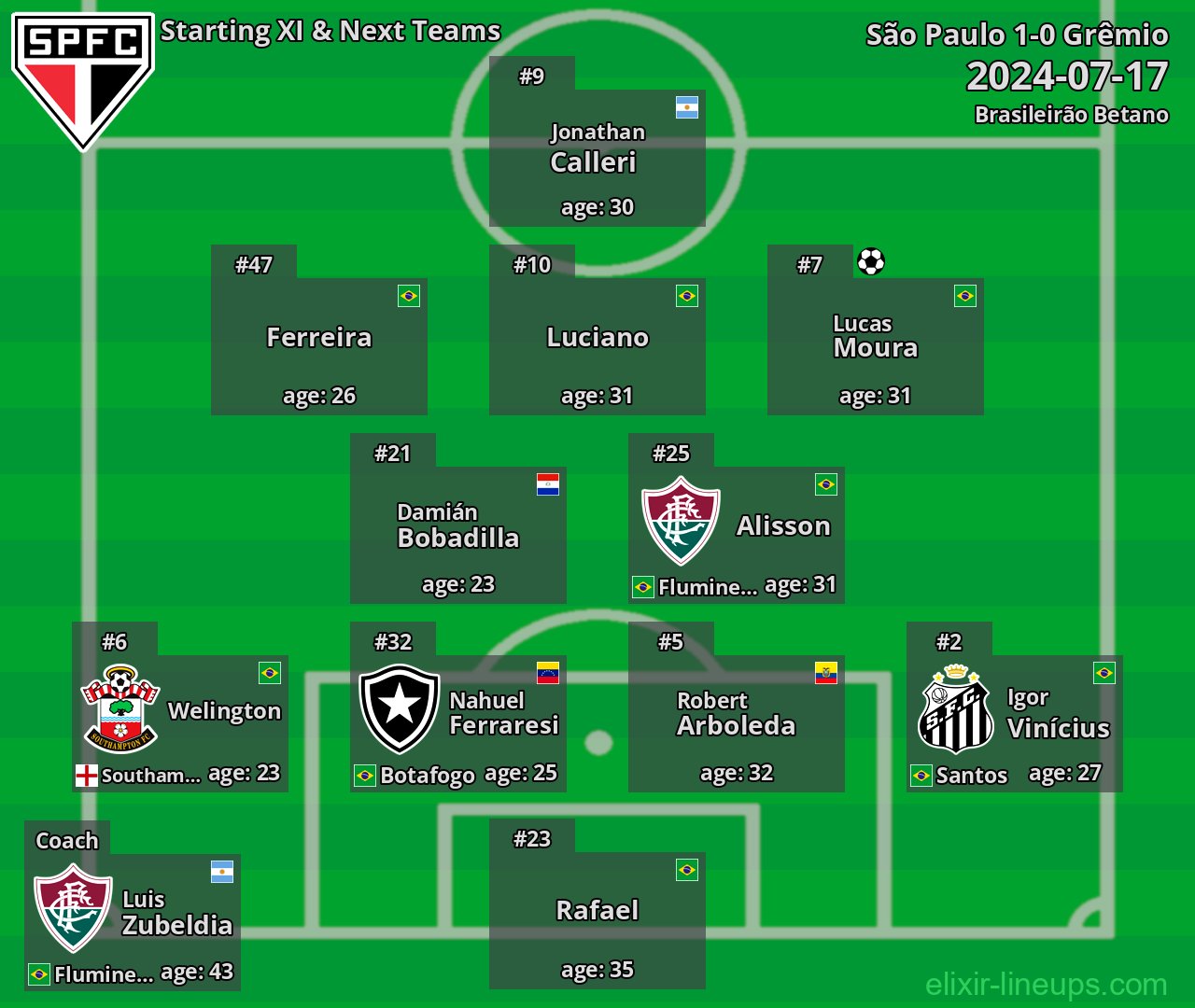 São Paulo Starting XI & Next Teams 2024-07-17