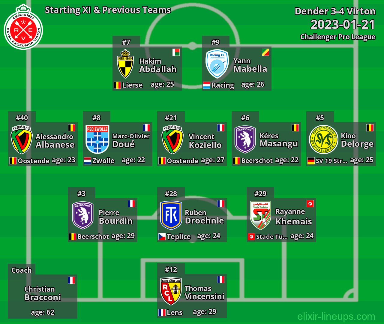 Virton Starting XI & Previous Teams 2023-01-21