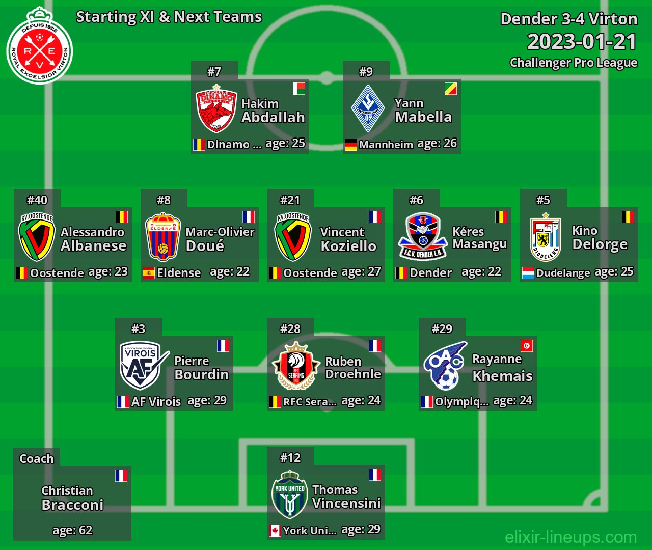 Virton Starting XI & Next Teams 2023-01-21