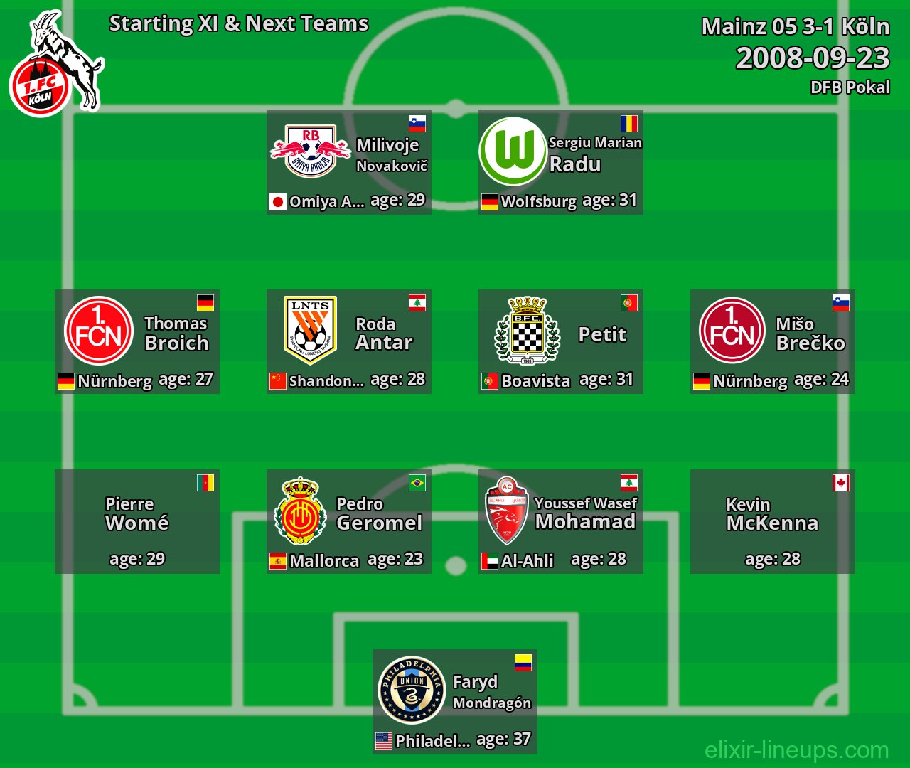 Köln Starting XI & Next Teams 2008-09-23